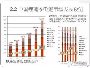 未来汽车电池损耗多少